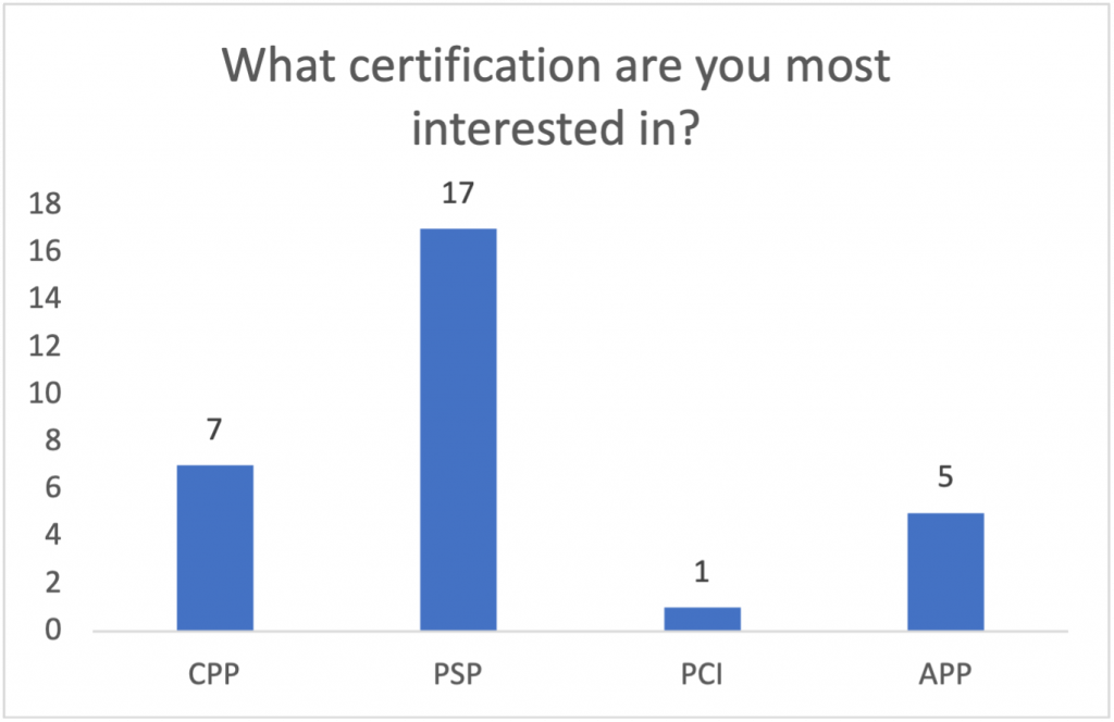 PSP Results